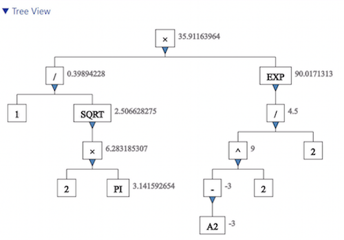 Tree view of corrected formula